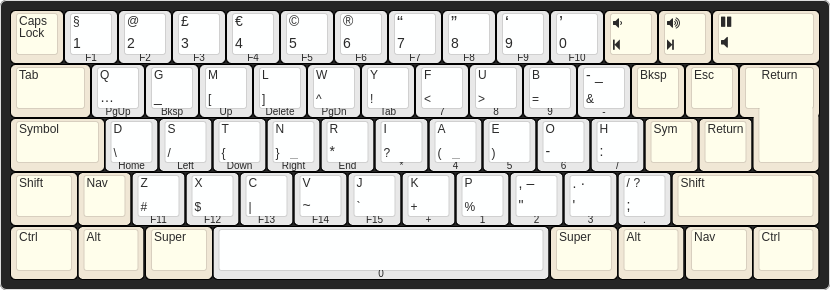 The Jeo Keyboard Layout