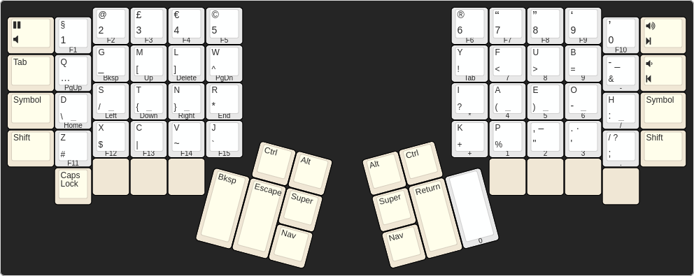 Kinesis Advantage Jeo variant