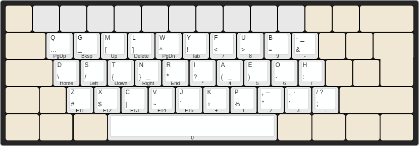 About | The Jeo Keyboard Layout